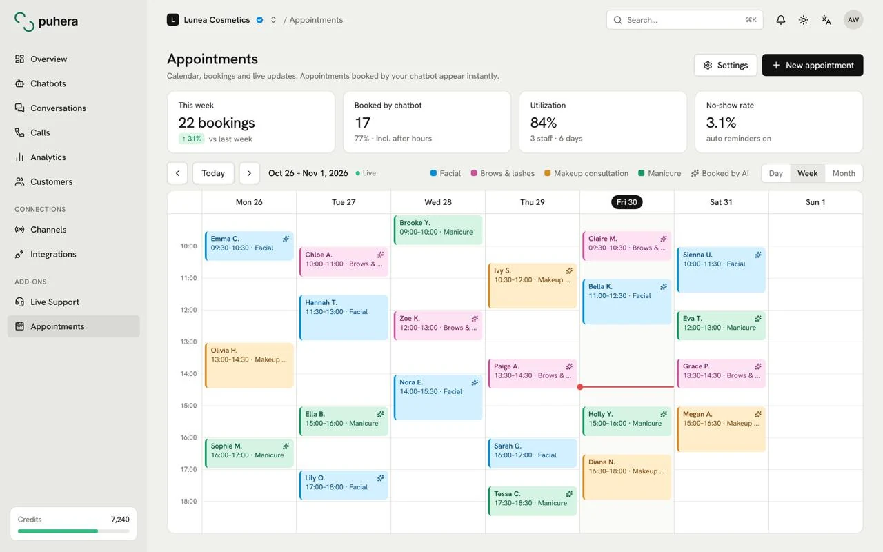 Puhera appointments screen: weekly calendar, occupancy rate and appointments booked through the chatbot
